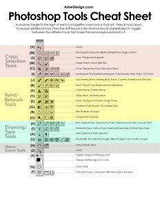 Photoshop Tools Cheat Sheet